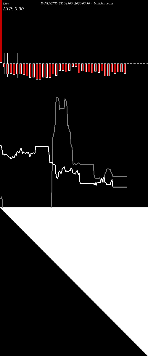  option chart BANKNIFTY CE 64500 2026-03-30 