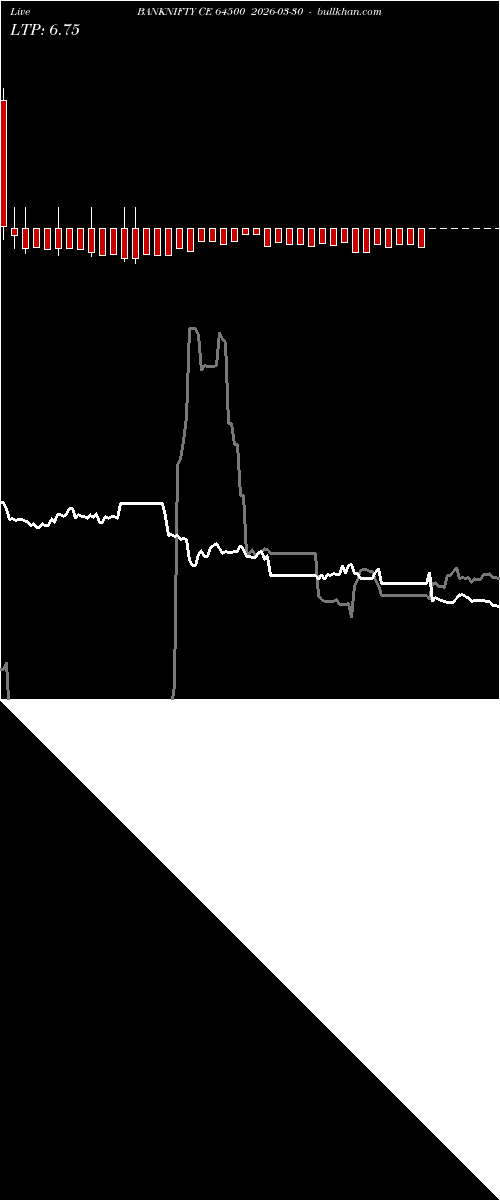  option chart BANKNIFTY CE 64500 2026-03-30 