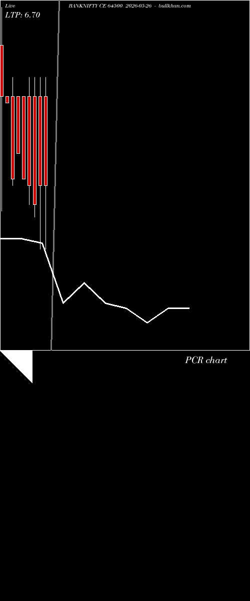  option chart BANKNIFTY CE 64500 2026-05-26 