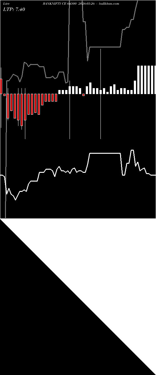  option chart BANKNIFTY CE 64500 2026-05-26 