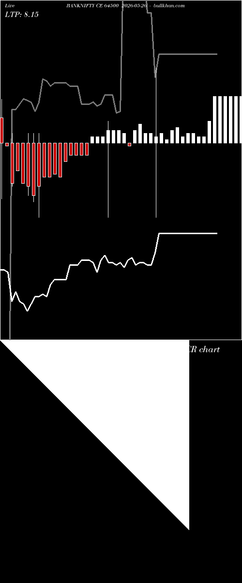  option chart BANKNIFTY CE 64500 2026-05-26 
