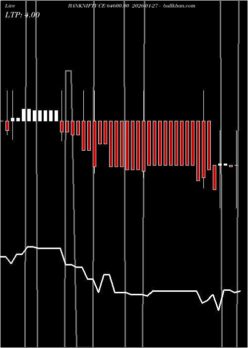  option chart BANKNIFTY CE 64600.00 2026-01-27 
