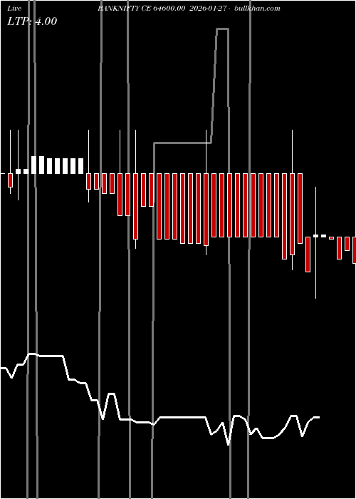  option chart BANKNIFTY CE 64600.00 2026-01-27 