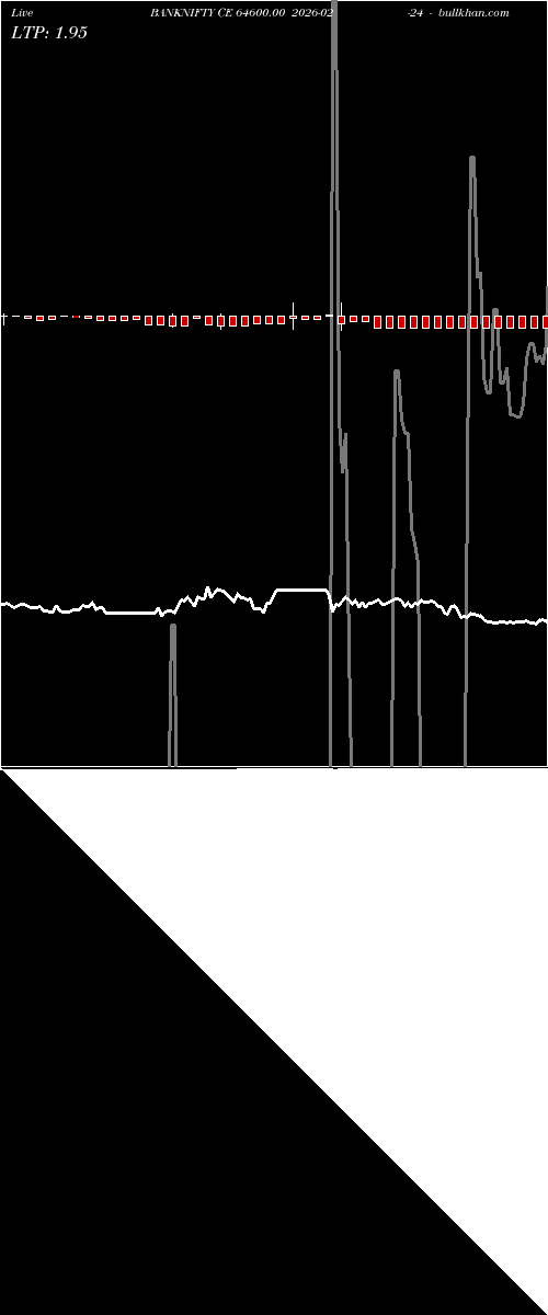  option chart BANKNIFTY CE 64600.00 2026-02-24 