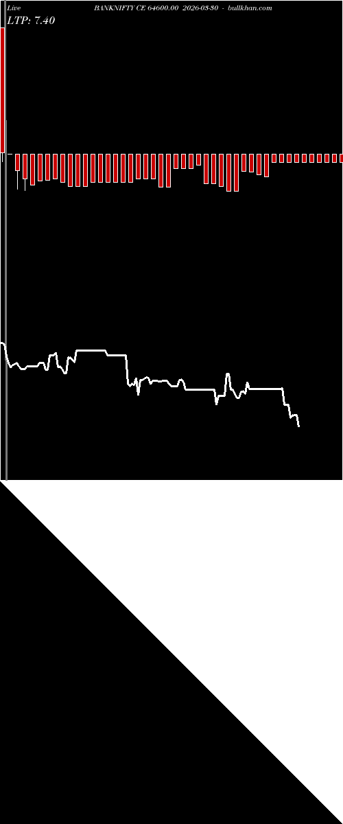  option chart BANKNIFTY CE 64600.00 2026-03-30 