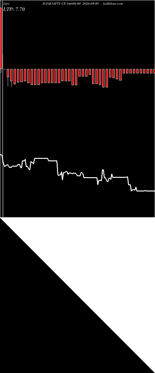  option chart BANKNIFTY CE 64600.00 2026-03-30 
