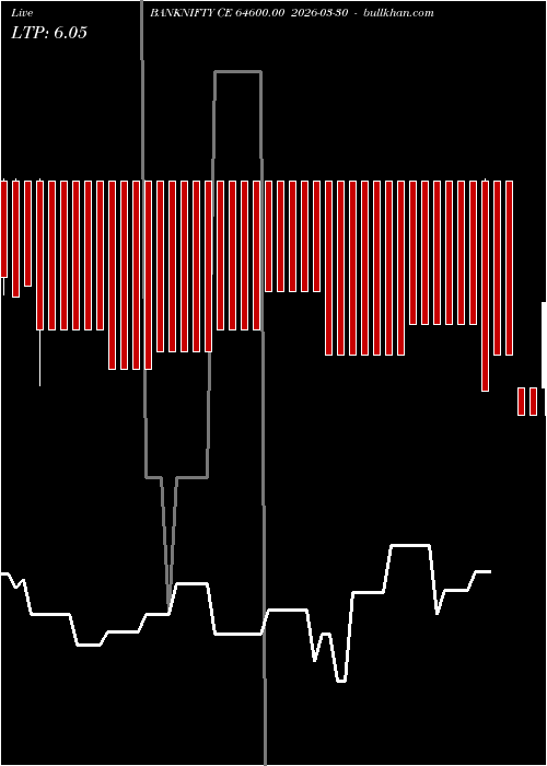  option chart BANKNIFTY CE 64600.00 2026-03-30 