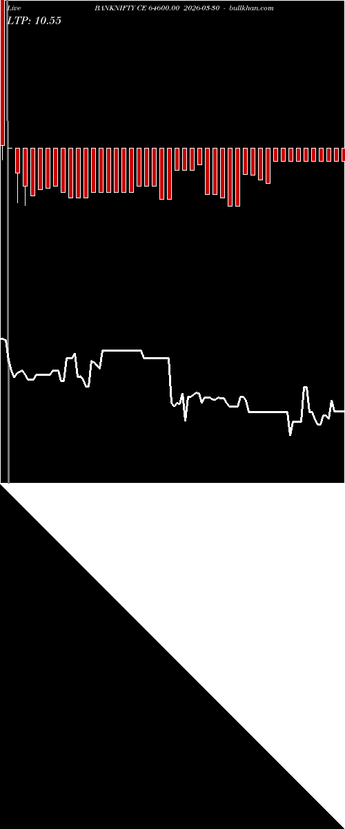  option chart BANKNIFTY CE 64600.00 2026-03-30 