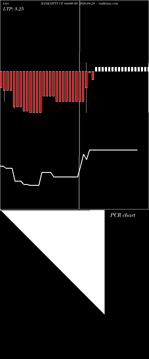  option chart BANKNIFTY CE 64600.00 2026-04-28 