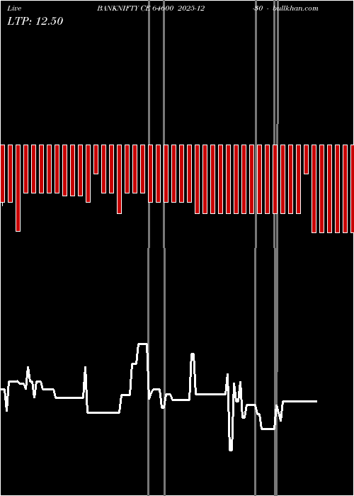  option chart BANKNIFTY CE 64600 2025-12-30 