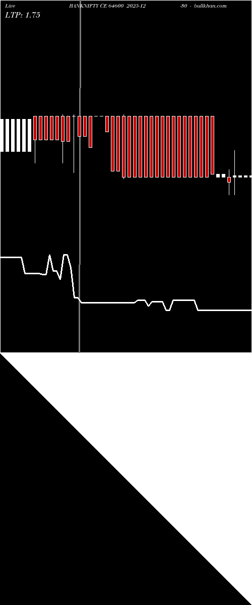  option chart BANKNIFTY CE 64600 2025-12-30 