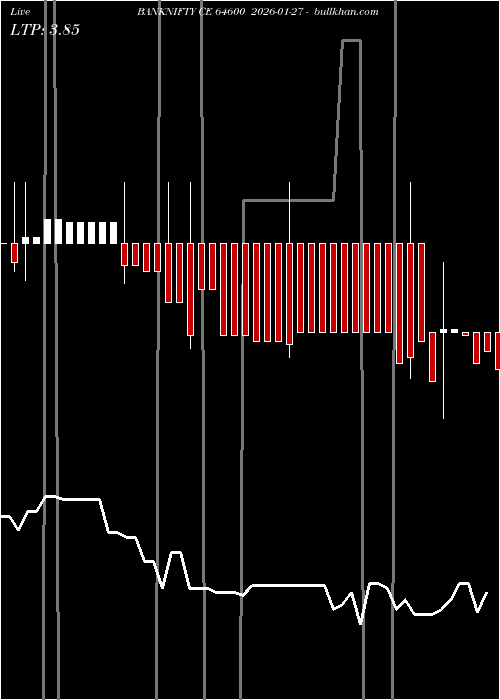  option chart BANKNIFTY CE 64600 2026-01-27 
