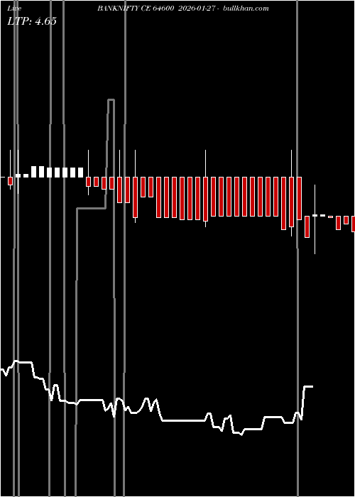  option chart BANKNIFTY CE 64600 2026-01-27 