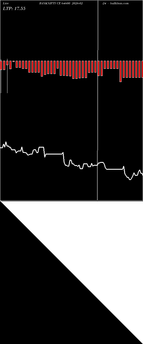  option chart BANKNIFTY CE 64600 2026-02-24 