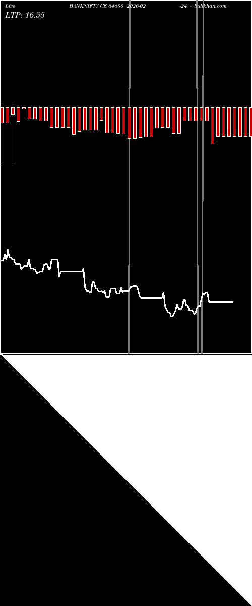  option chart BANKNIFTY CE 64600 2026-02-24 