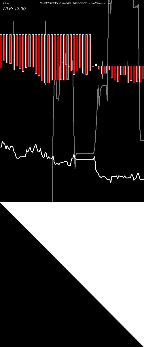  option chart BANKNIFTY CE 64600 2026-03-30 