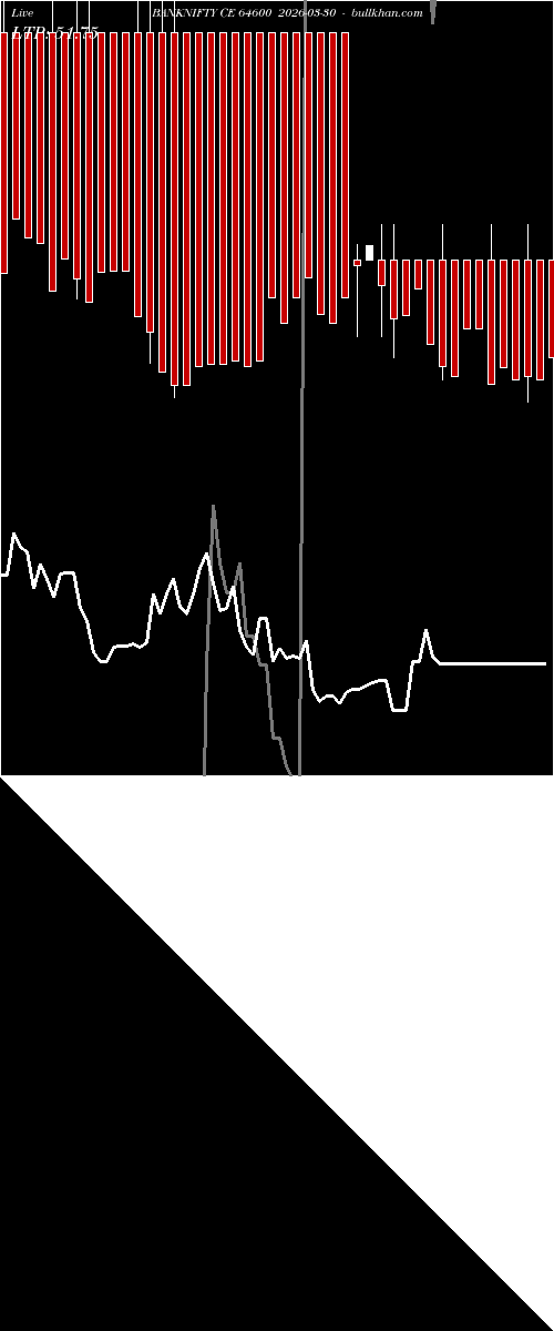  option chart BANKNIFTY CE 64600 2026-03-30 