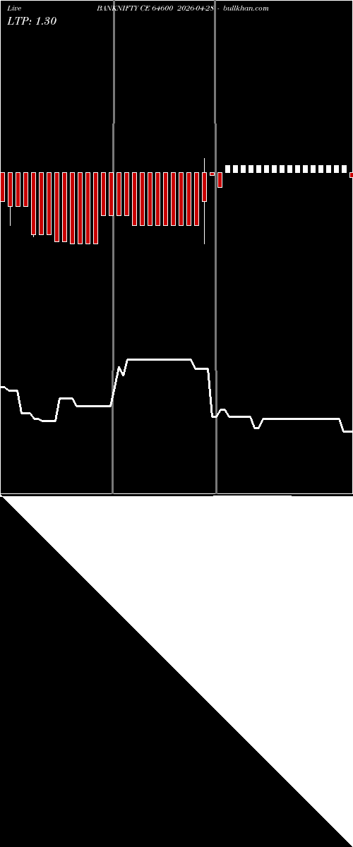  option chart BANKNIFTY CE 64600 2026-04-28 