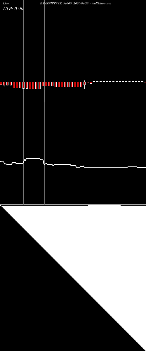  option chart BANKNIFTY CE 64600 2026-04-28 