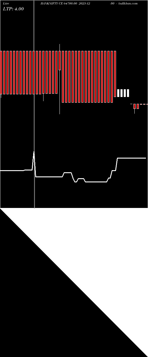  option chart BANKNIFTY CE 64700.00 2025-12-30 