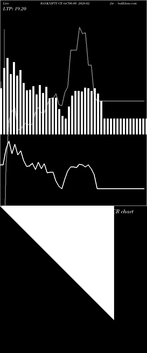  option chart BANKNIFTY CE 64700.00 2026-02-24 