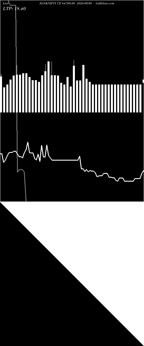  option chart BANKNIFTY CE 64700.00 2026-03-30 
