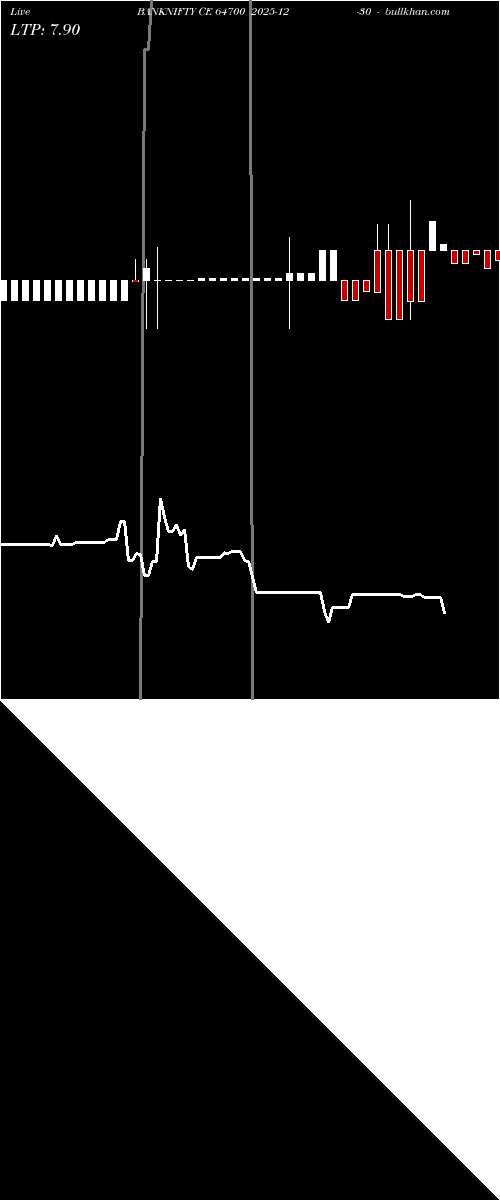  option chart BANKNIFTY CE 64700 2025-12-30 
