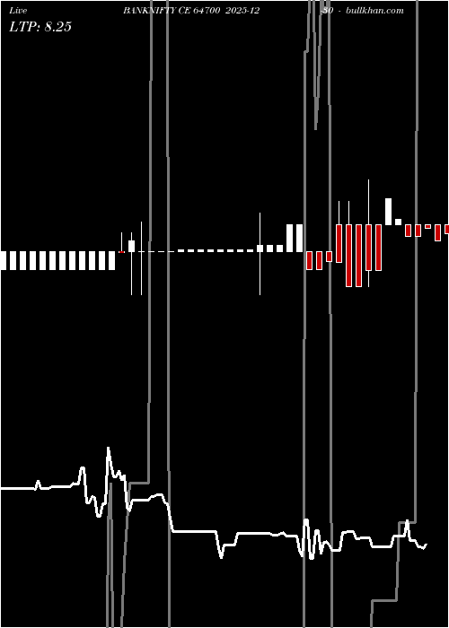  option chart BANKNIFTY CE 64700 2025-12-30 