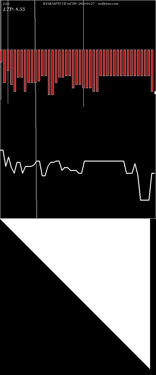  option chart BANKNIFTY CE 64700 2026-01-27 