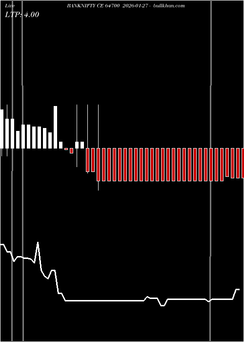  option chart BANKNIFTY CE 64700 2026-01-27 