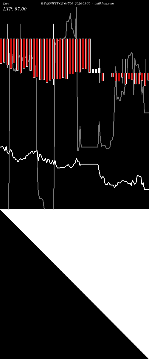  option chart BANKNIFTY CE 64700 2026-03-30 