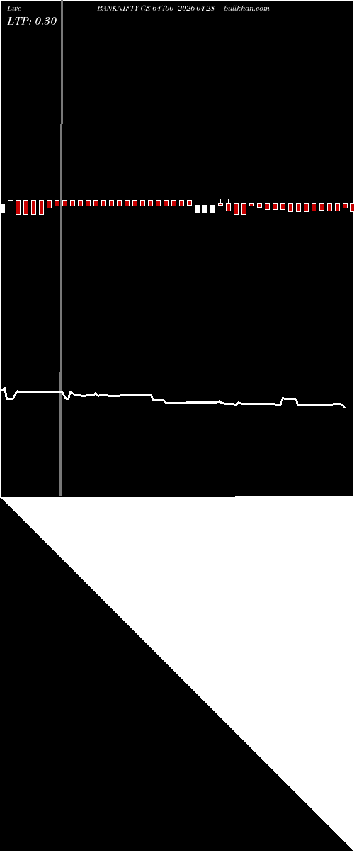  option chart BANKNIFTY CE 64700 2026-04-28 