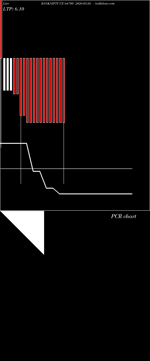  option chart BANKNIFTY CE 64700 2026-05-26 