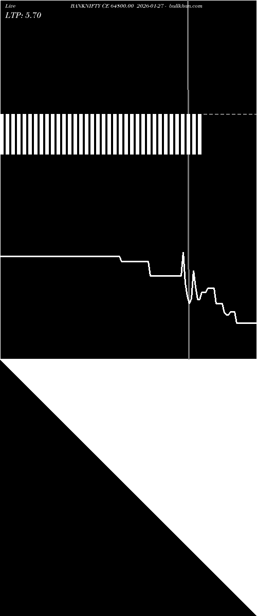  option chart BANKNIFTY CE 64800.00 2026-01-27 