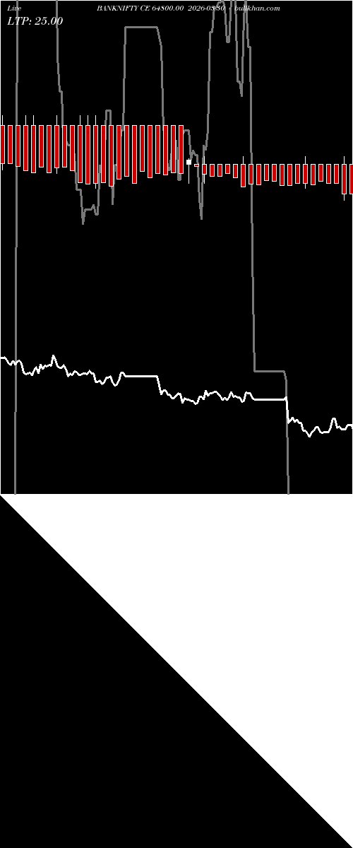  option chart BANKNIFTY CE 64800.00 2026-03-30 