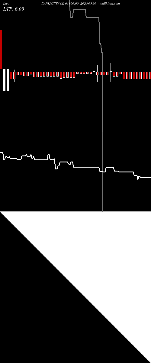  option chart BANKNIFTY CE 64800.00 2026-03-30 