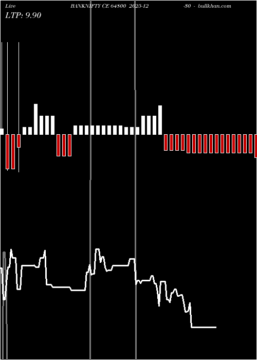  option chart BANKNIFTY CE 64800 2025-12-30 