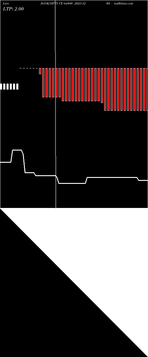  option chart BANKNIFTY CE 64800 2025-12-30 