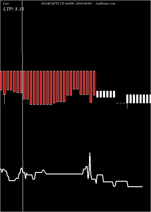  option chart BANKNIFTY CE 64800 2026-03-30 