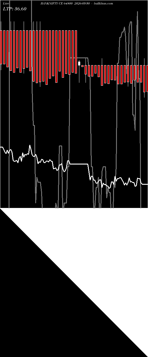  option chart BANKNIFTY CE 64800 2026-03-30 