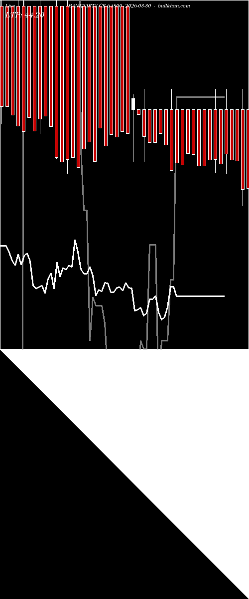  option chart BANKNIFTY CE 64800 2026-03-30 
