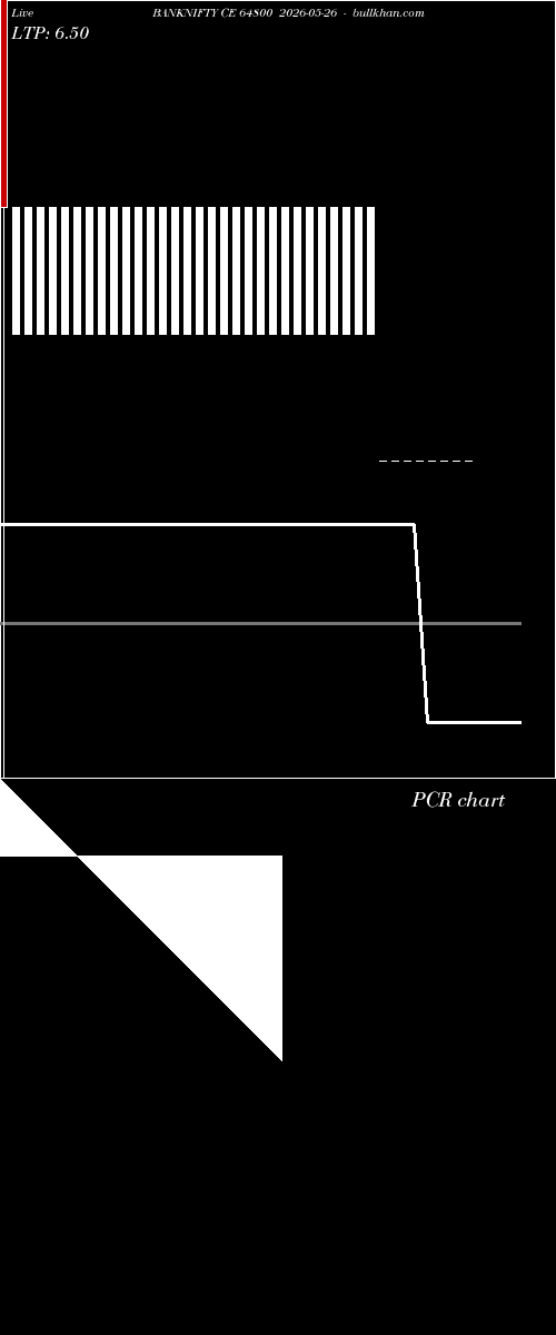  option chart BANKNIFTY CE 64800 2026-05-26 
