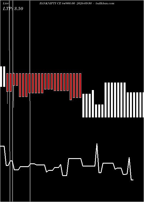  option chart BANKNIFTY CE 64900.00 2026-03-30 