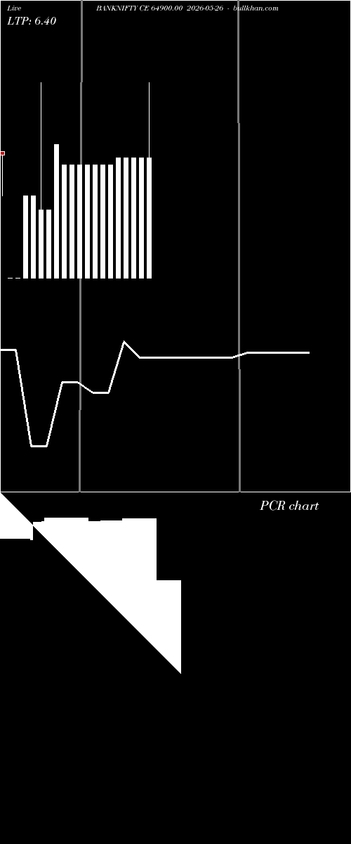  option chart BANKNIFTY CE 64900.00 2026-05-26 
