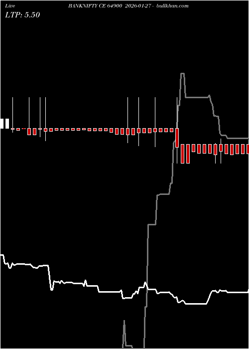  option chart BANKNIFTY CE 64900 2026-01-27 