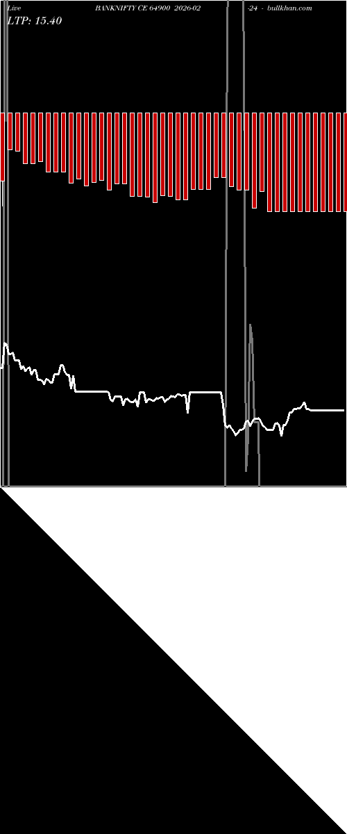  option chart BANKNIFTY CE 64900 2026-02-24 