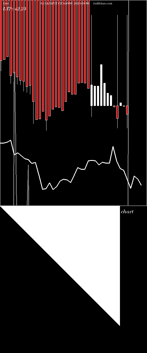  option chart BANKNIFTY CE 64900 2026-03-30 