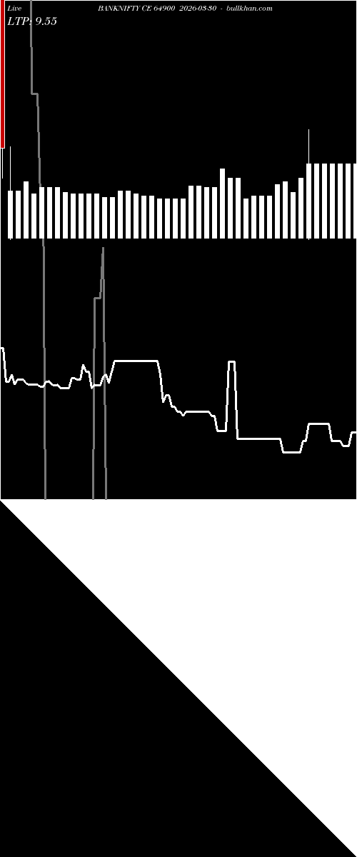  option chart BANKNIFTY CE 64900 2026-03-30 