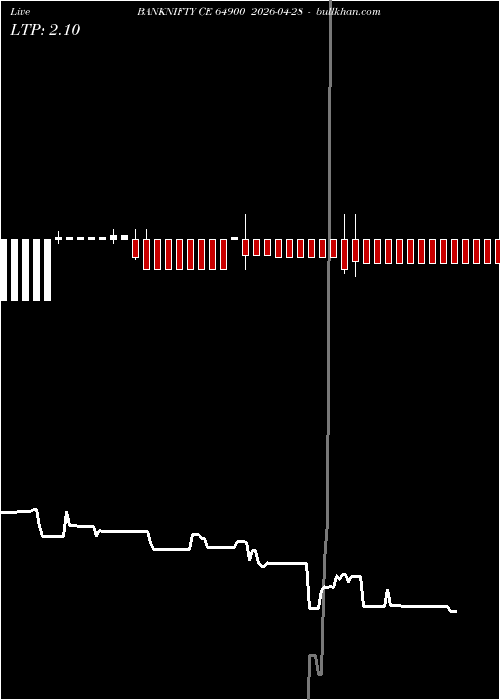  option chart BANKNIFTY CE 64900 2026-04-28 