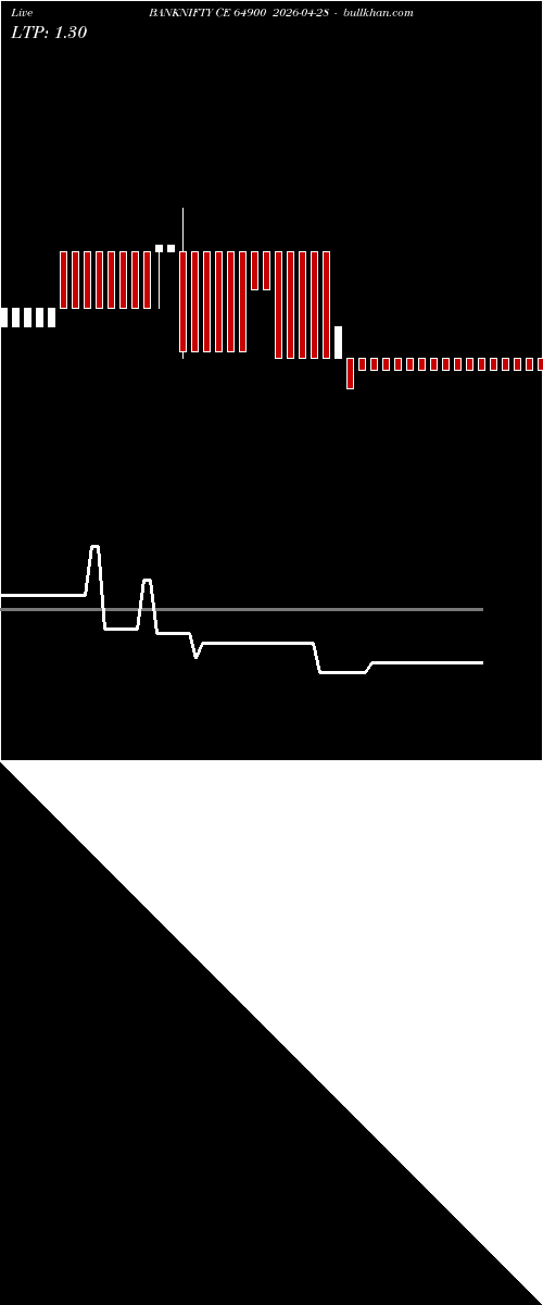  option chart BANKNIFTY CE 64900 2026-04-28 